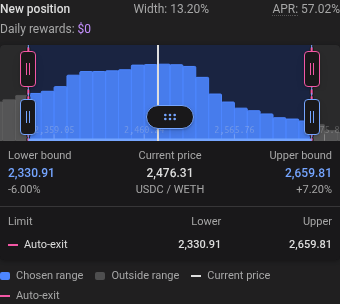 Auto-Exit thresholds marked by rose-pink vertical lines on the range chart