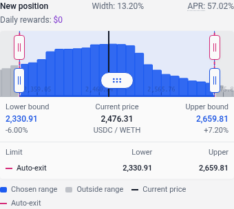 Auto-Exit thresholds marked by rose-pink vertical lines on the range chart
