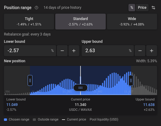 Liquidity Book range picker with price-history suggestions and pool liquidity
