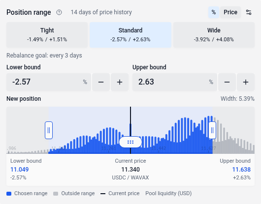 Liquidity Book range picker with price-history suggestions and pool liquidity