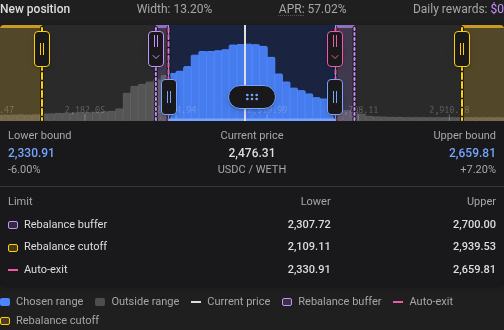 Buffer bands, cutoff areas, and Auto-Exit limits in the range chart