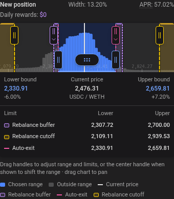 Automation areas in the mobile position range chart