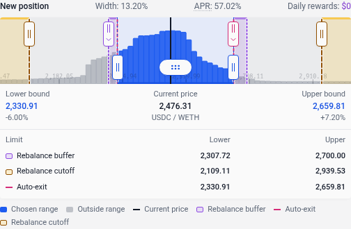 Buffer bands, cutoff areas, and Auto-Exit limits in the range chart