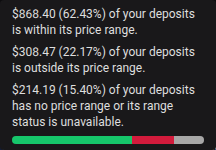 Total Value price-range breakdown