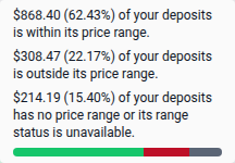 Total Value price-range breakdown