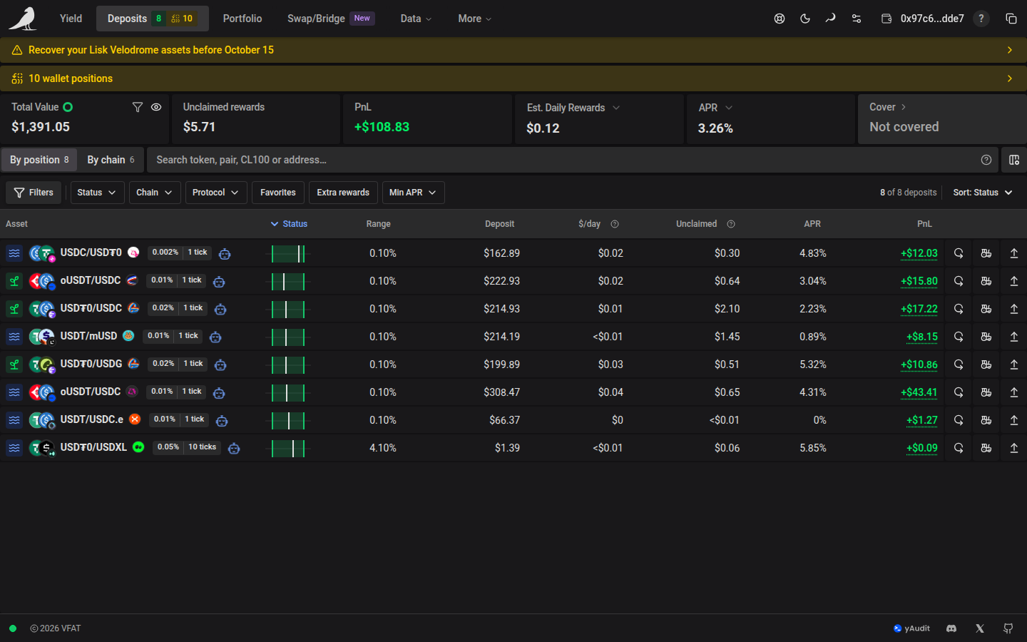Positions sorted by distance from their price range