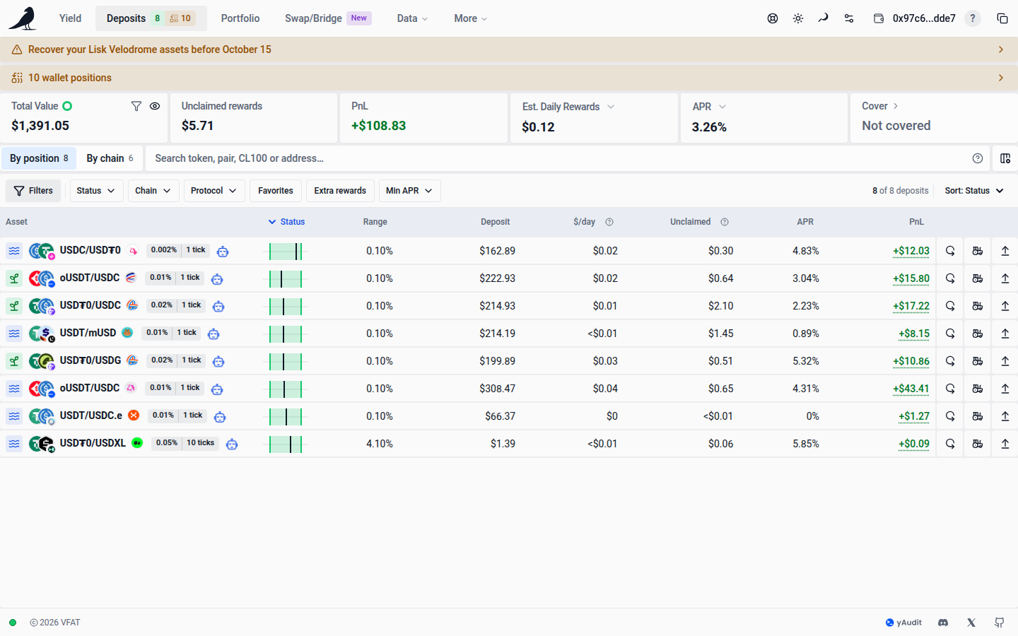 Positions sorted by distance from their price range
