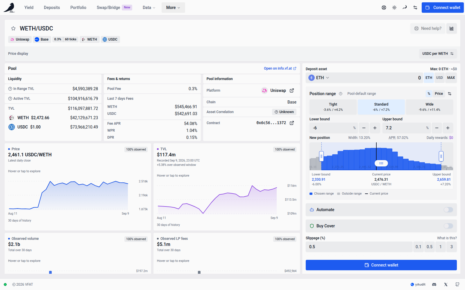 Farm overview with pool data and actions side by side