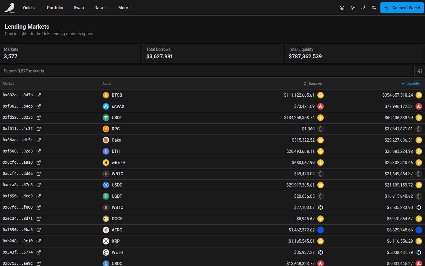 Lending Markets table