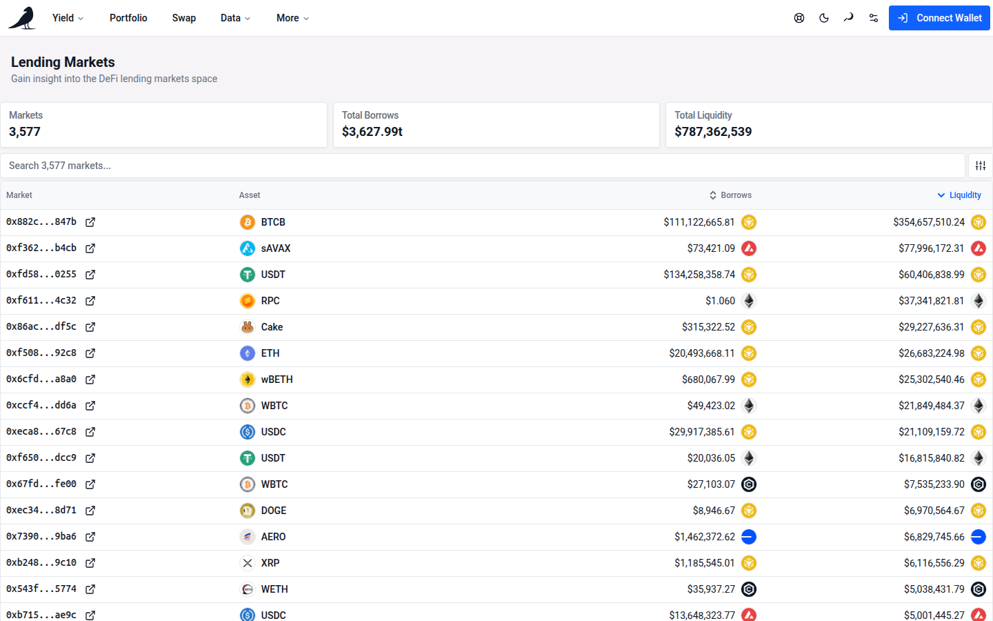 Lending Markets table