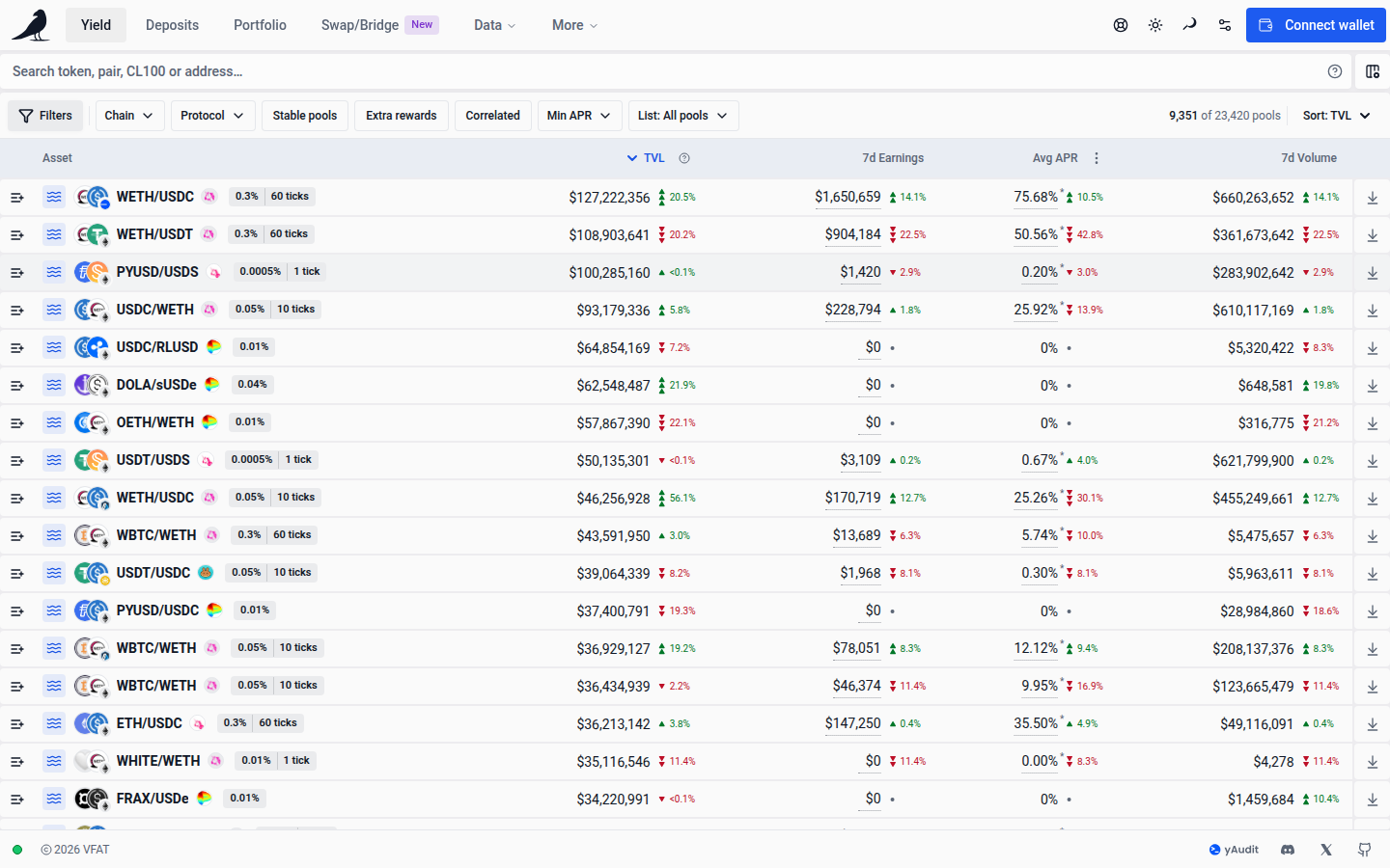 List membership replaces the Favorites column after a custom list is created