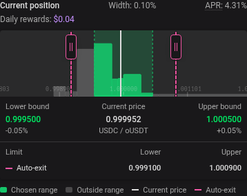 Auto-Exit chart after zooming out and moving its limits