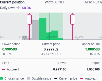 Auto-Exit chart after zooming out and moving its limits