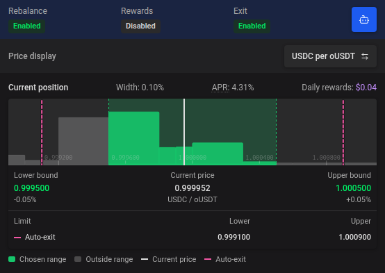 Automation statuses above the saved position range and limits