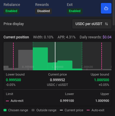 Position overview on mobile