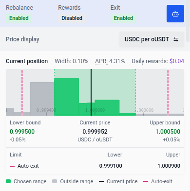 Position overview on mobile