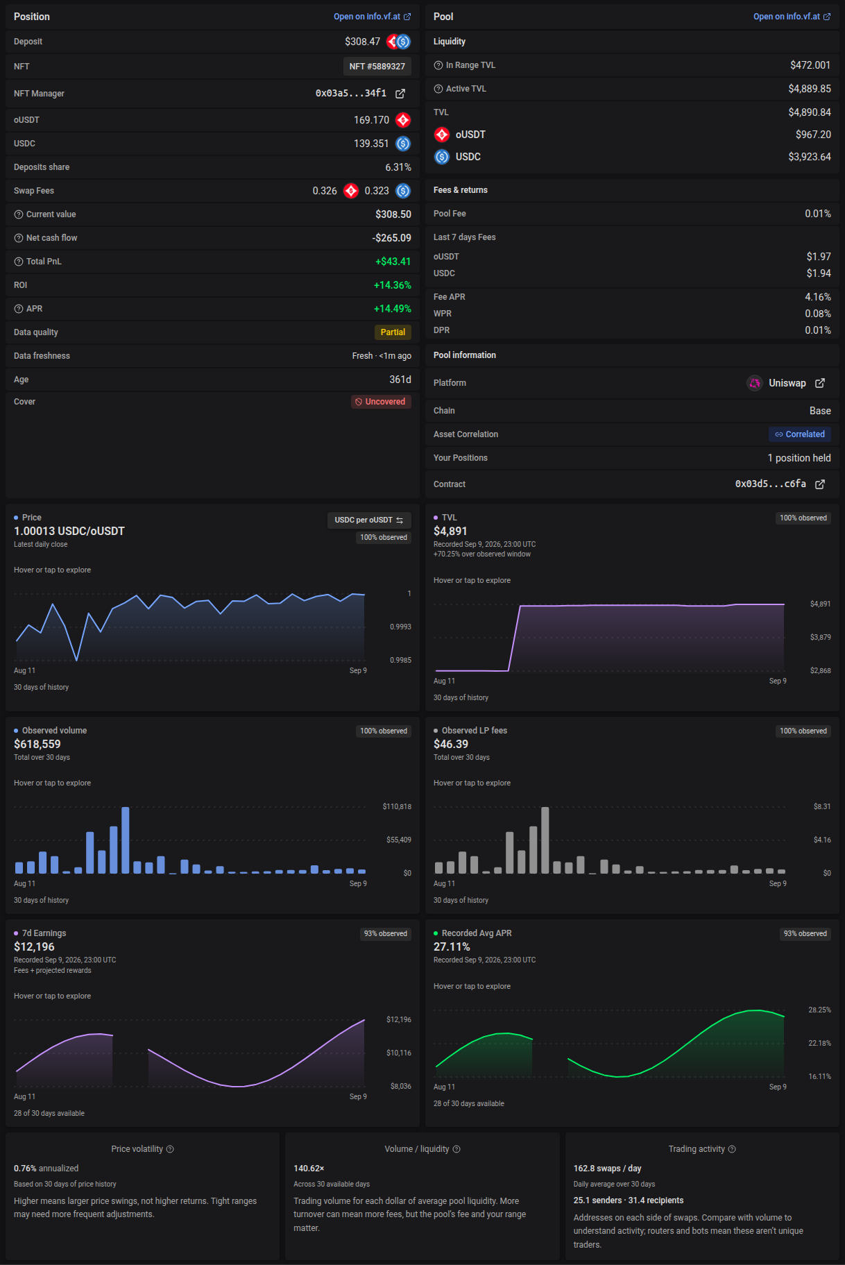 Expanded position and pool details with pool analytics