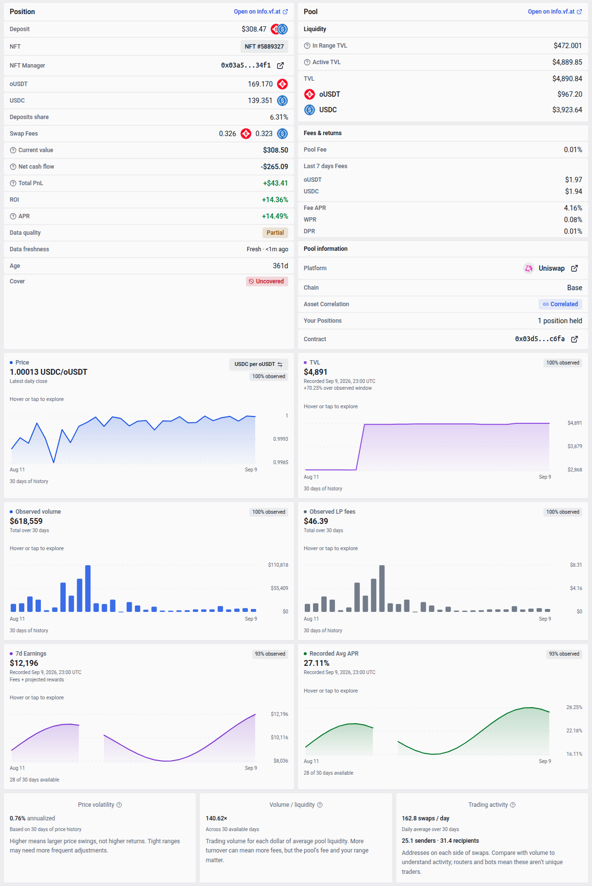 Expanded position and pool details with pool analytics