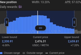 Chosen liquidity range and readable price labels on mobile