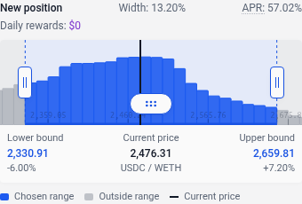Chosen liquidity range and readable price labels on mobile