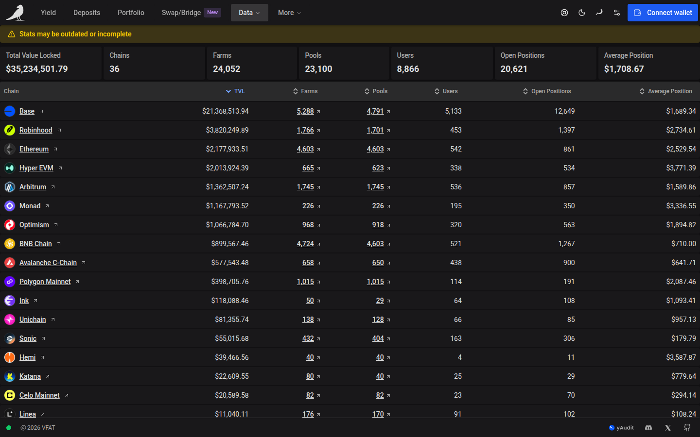 Stats with incomplete chain data
