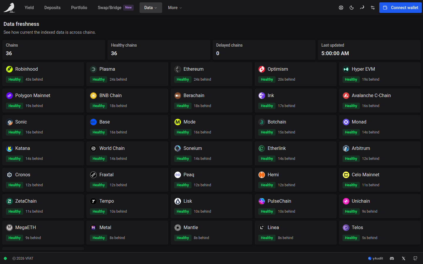Chain freshness summary and status cards