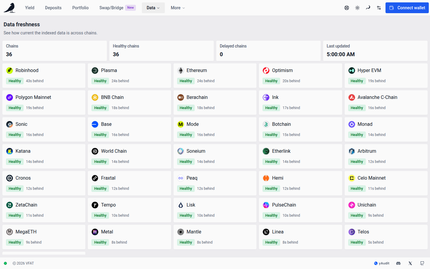 Chain freshness summary and status cards