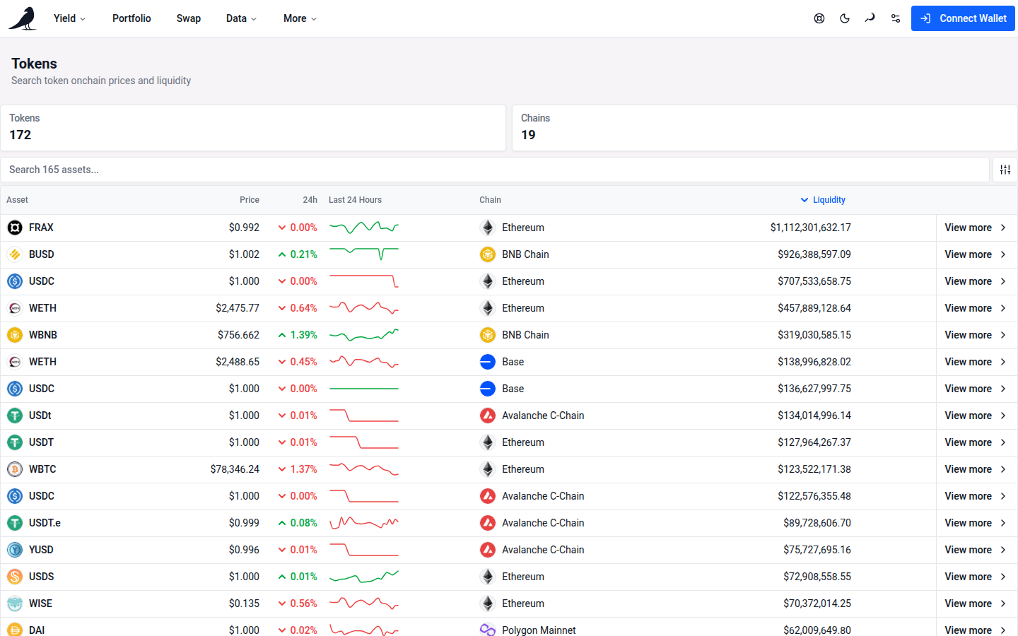 Tokens View