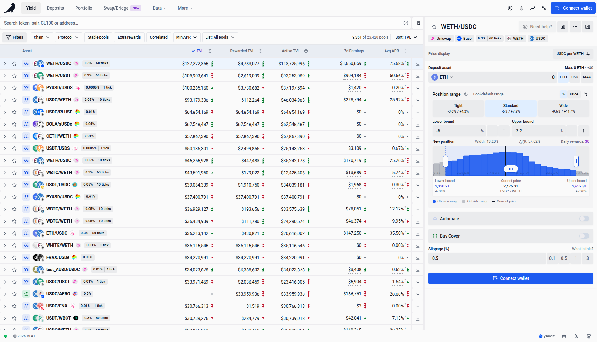 Optional liquidity and income columns with Use full width enabled