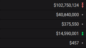 Full amounts in a volume column