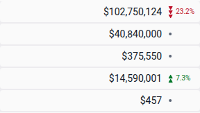 Full amounts in a volume column