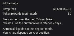 Combined fees and rewards breakdown