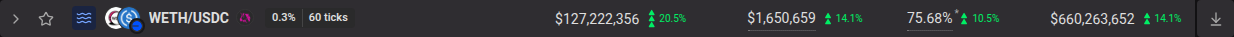 Inline trend percentages