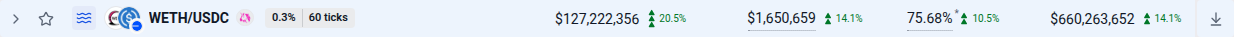 Inline trend percentages